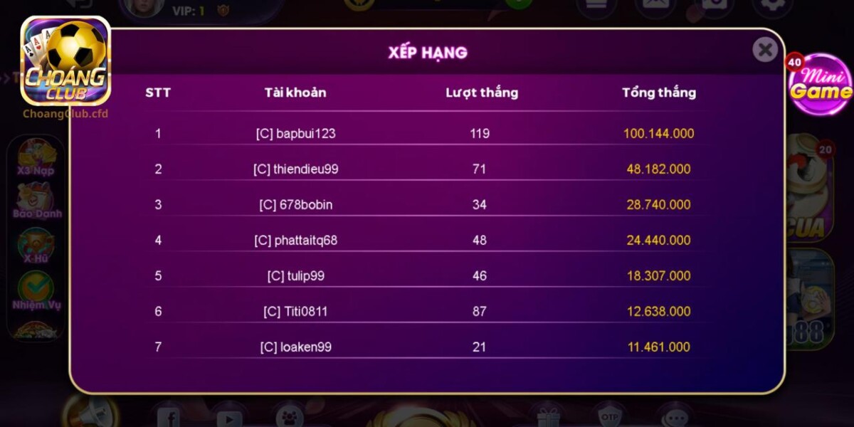 Bảng vàng đua top người chơi Tứ linh Choangclub thắng lớn