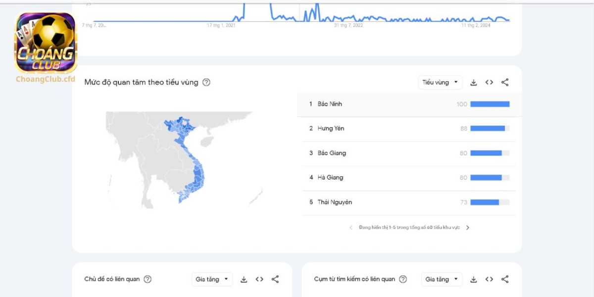 Choangclub nhận được sự yêu thích từ người chơi tại Việt Nam (thống kê trên Google Trend)