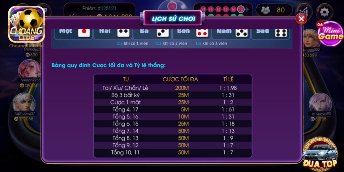 Quy định về bảng cược và tỷ lệ thắng