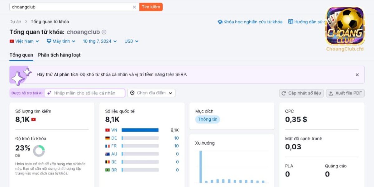 Thống kê lượt tìm kiếm từ khóa Choangclub mỗi tháng trên SEMRUSH